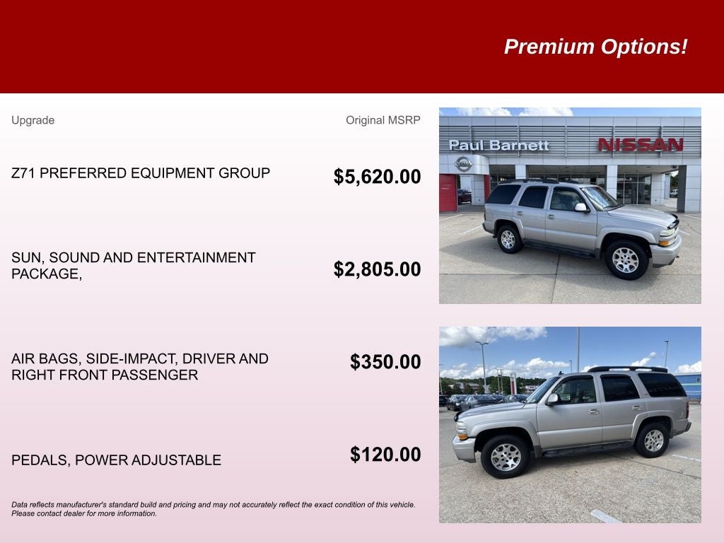 2006 Chevrolet Tahoe Z71