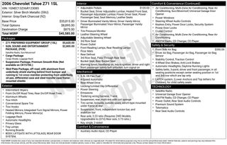 2006 Chevrolet Tahoe Z71